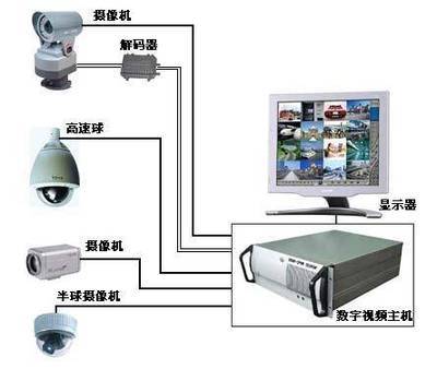 佛山市创力电子安防设备公司 - 产品相册 - 中国建材第一网